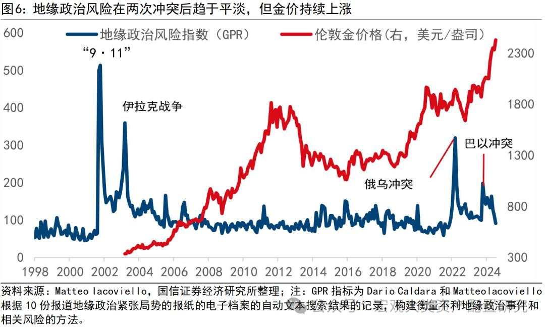 金价打破僵局需要何种条件