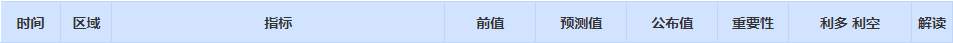 CWG资讯：日本央行官员表态鸽派，美元周三上涨；黄金反弹再度受阻，但下方支持仍然较强 ​
