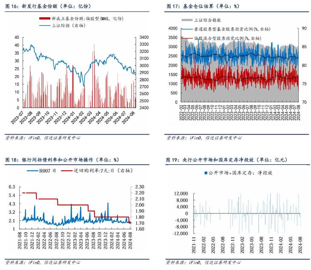 熊了三年，A股又到变盘时刻？