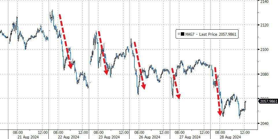 科技股带头施压美股回落，英伟达财报后一度跳水超8%，中概逊色，拼多多跌7%