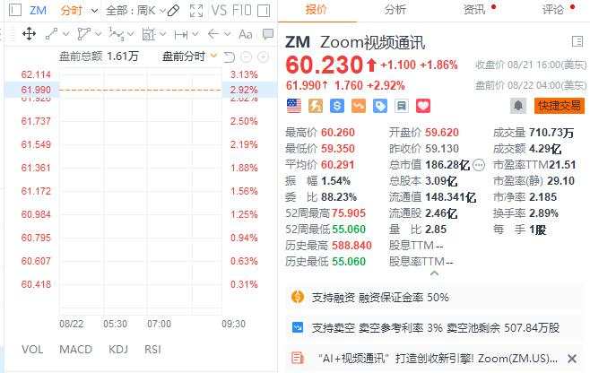 纳指跌1.7%，芯片指数跌3.4%，美债收益率一度跃升10个基点，黄金大跌