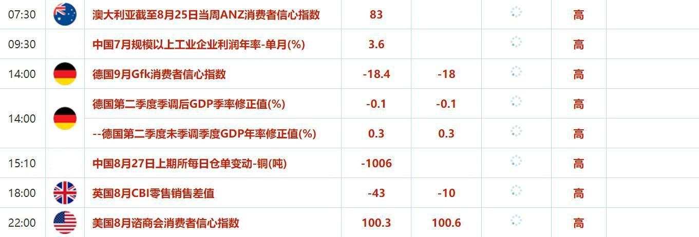 8月27日财经早餐:降息预期加剧黄金续涨,利比亚暂停石油出口油价大涨