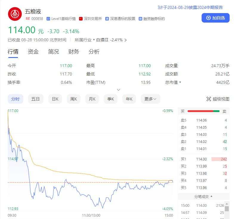 五粮液上半年营收同比增长11.3%，净利润同比增11.9%，不派现金红利 | 财报见闻