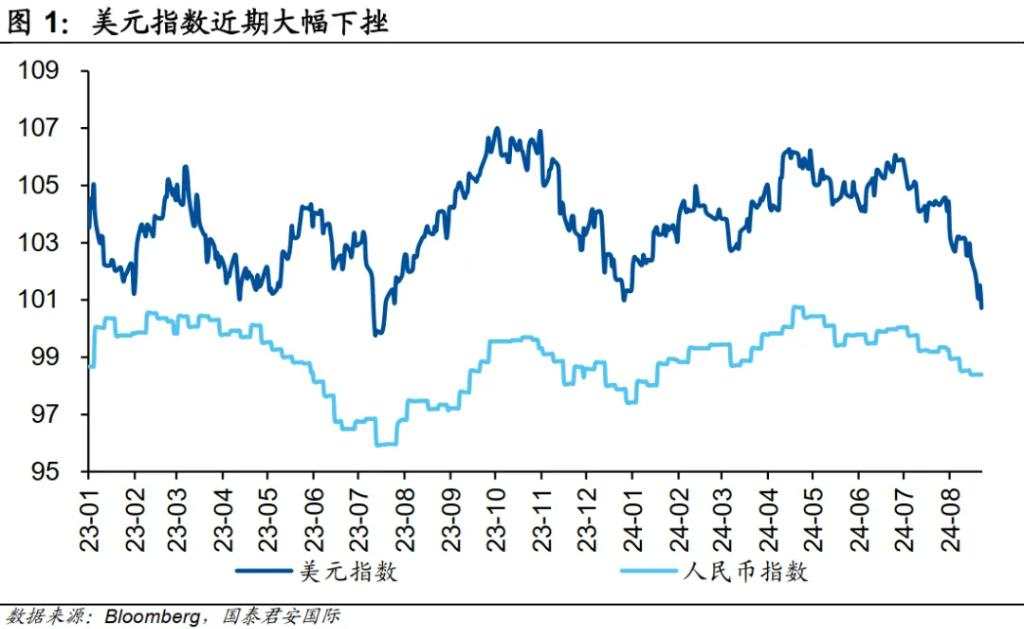 三张图理解人民币升值