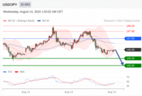 WeTrade TC早午报>>每日策略早报