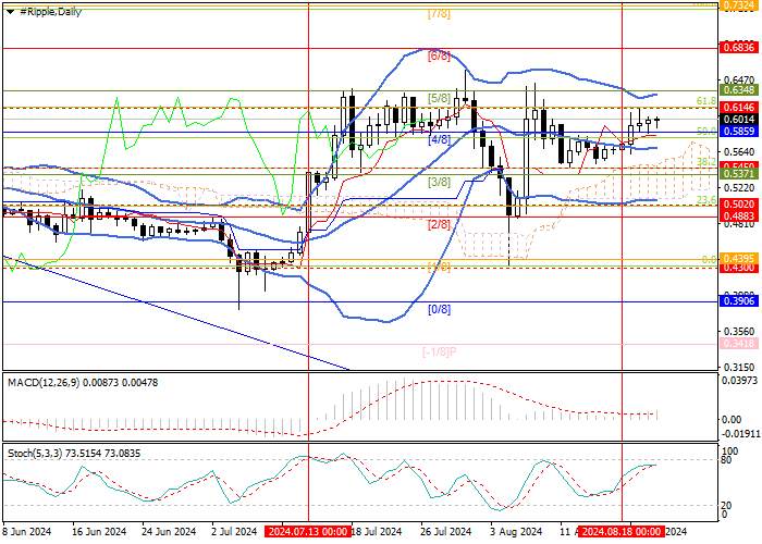 XRP/USD: TECHNICAL ANALYSIS