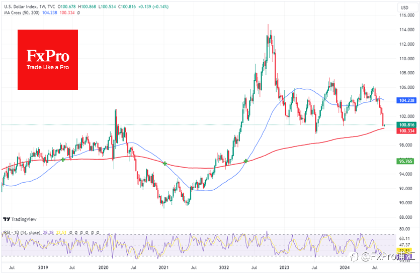 FxPro汇评:美元反弹的机会