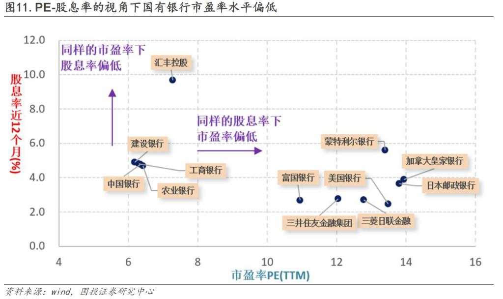 四大行领涨的本质是什么？