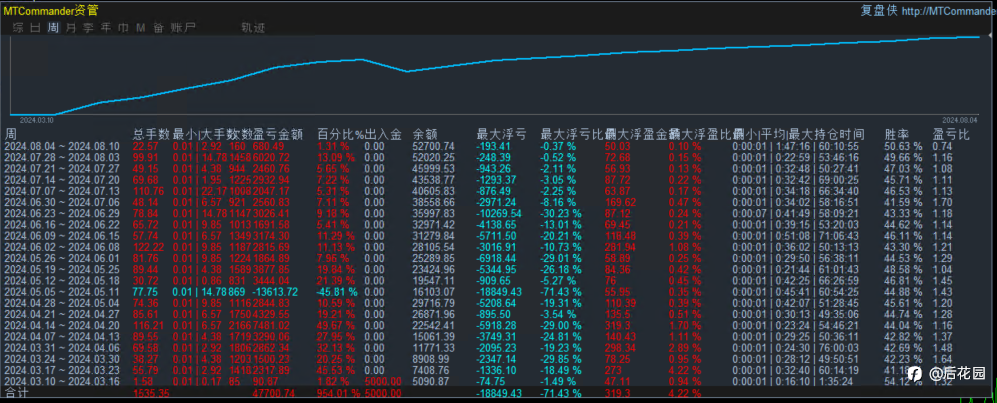 总是在解套与被套之间跳动