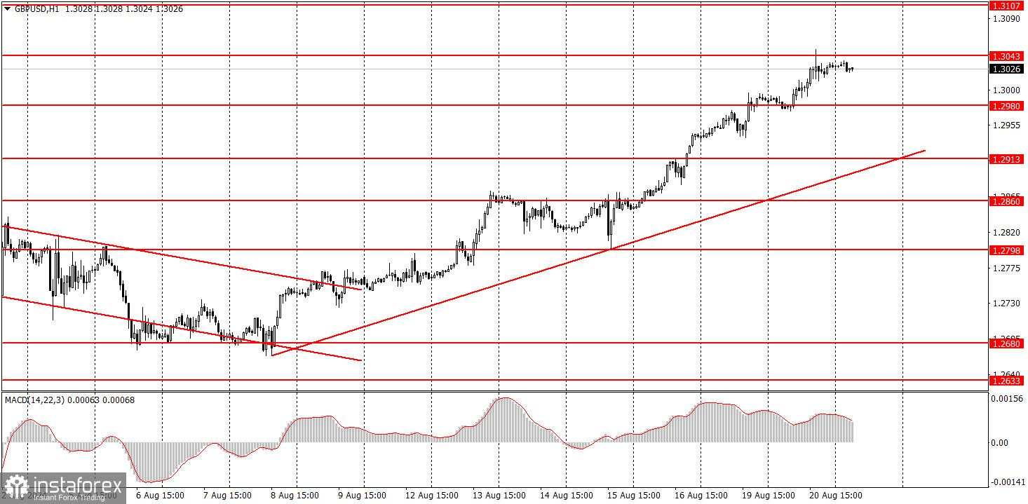 Cara Berdagang Pasangan GBP/USD pada 21 Agustus? Tips Sederhana dan Analisis Transaksi untuk Pemula