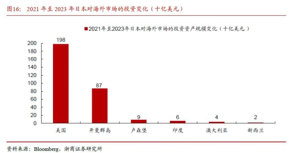 美股和日股还有第二轮调整吗？