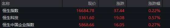 A股三大股指低开，高位股继续下挫