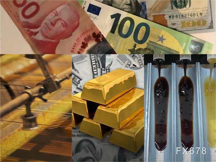 全球市场聚焦:美联储降息预期下的黄金、美元、债市及大宗商品