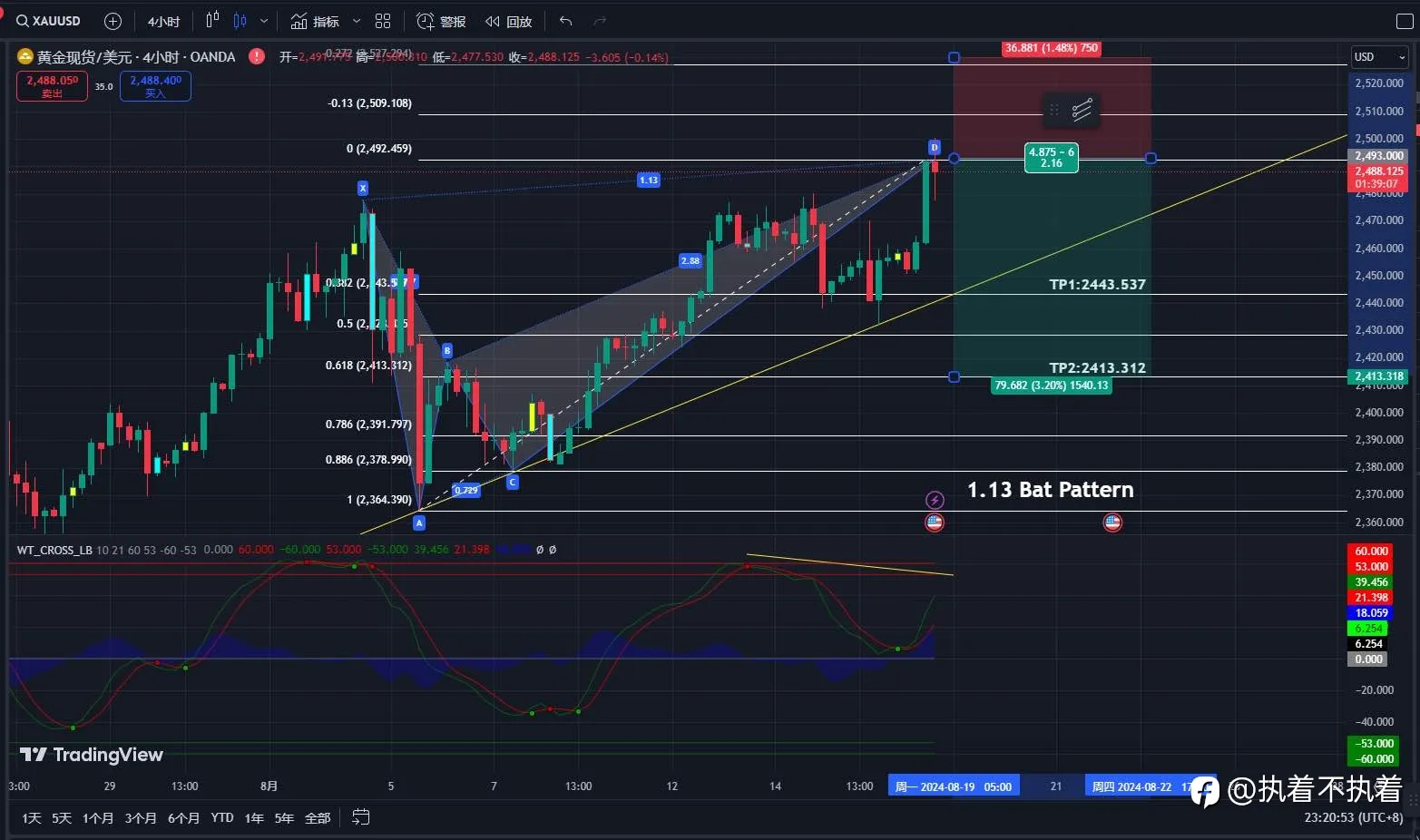 8.16 XAUUSD 交易计划变更