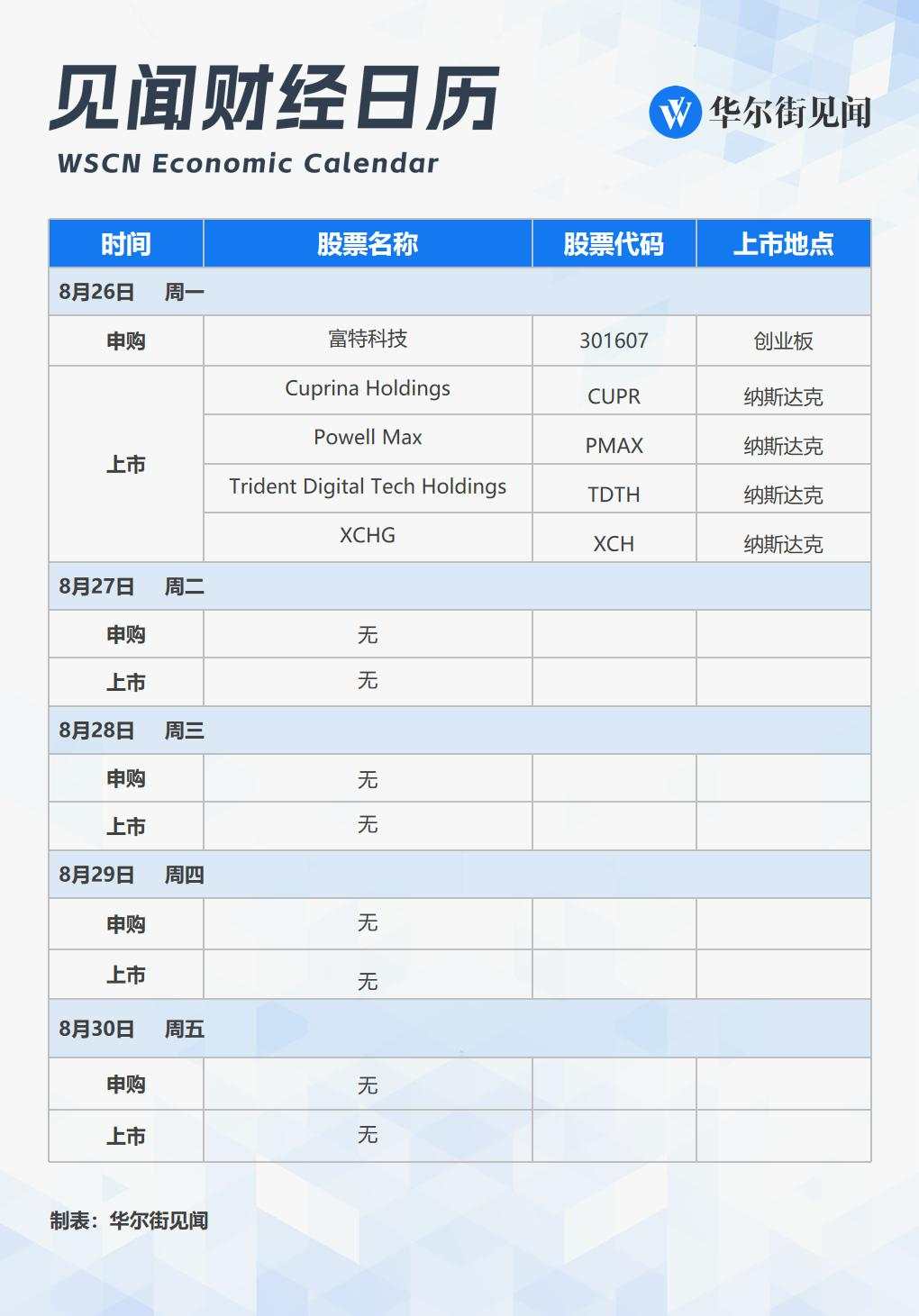 下周重磅日程：英伟达迎财报“大考”！中国8月PMI、央行续作MLF、美联储最爱通胀指标