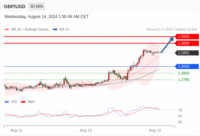 WeTrade TC早午报>>每日策略早报