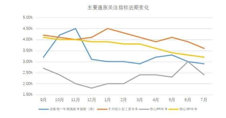 抢跑的市场和冷静的CPI