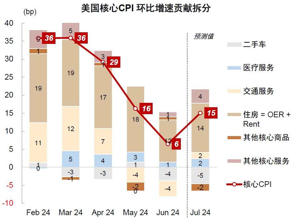 中金：如何对冲美国衰退风险？