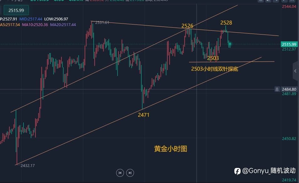 美联储降息是否能拯救市场?中东局势又将引爆金价!