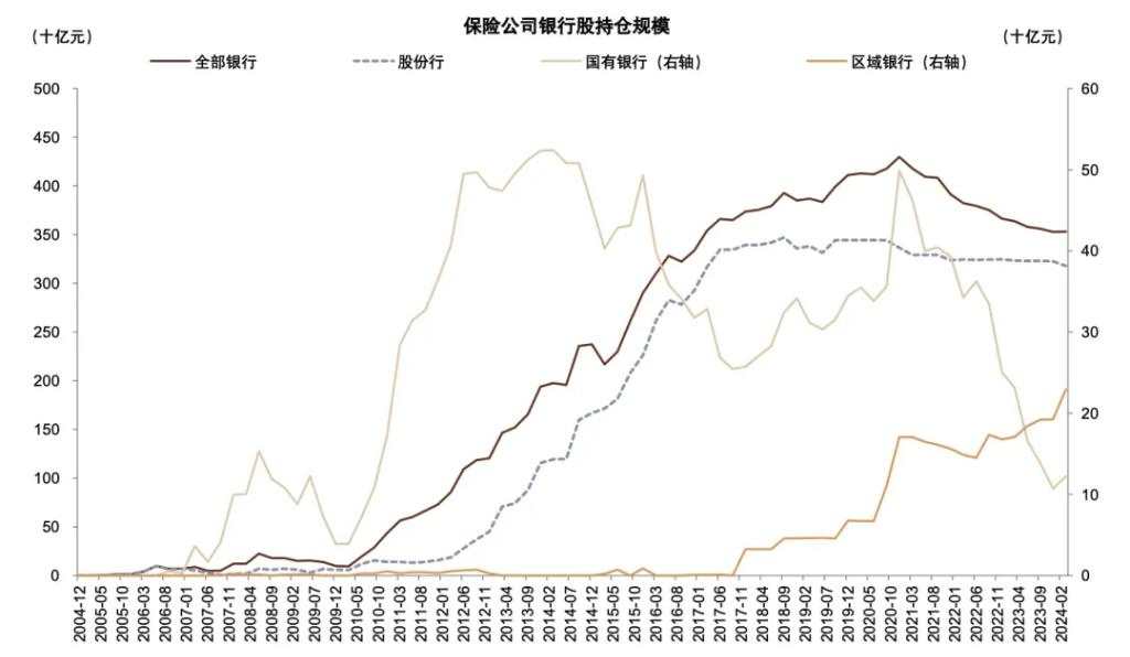 银行上涨的逻辑