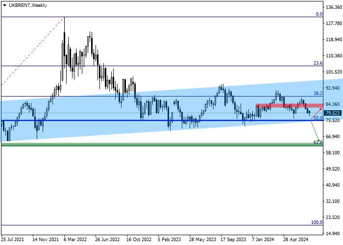 BRENT CRUDE OIL: QUARTERLY REVIEW