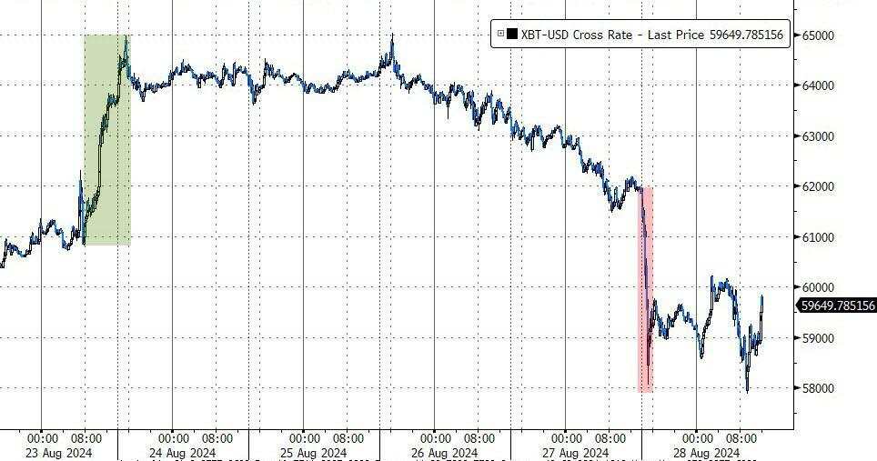 科技股带头施压美股回落，英伟达财报后一度跳水超8%，中概逊色，拼多多跌7%