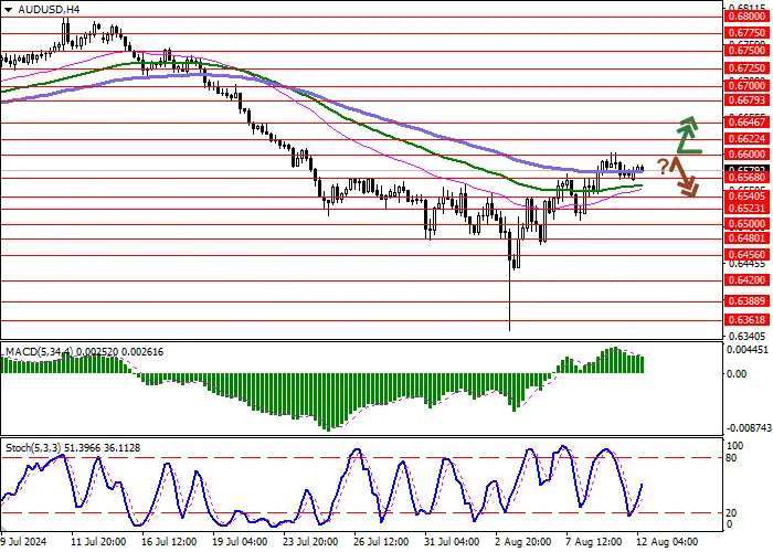 AUD/USD: AUD/USD MEMULIHKAN KELEMAHAN YANG HILANG