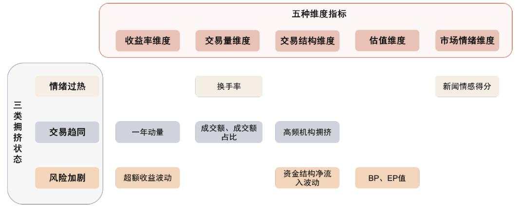 中金：红利风格调整是否已接近尾声？