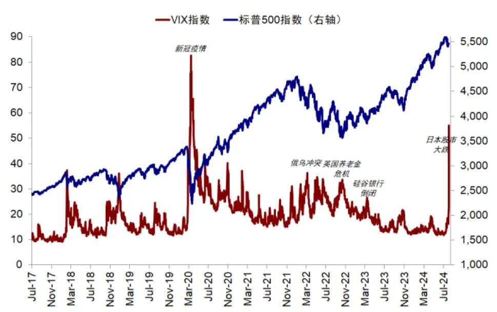 中金：套息交易与流动性冲击的新问题