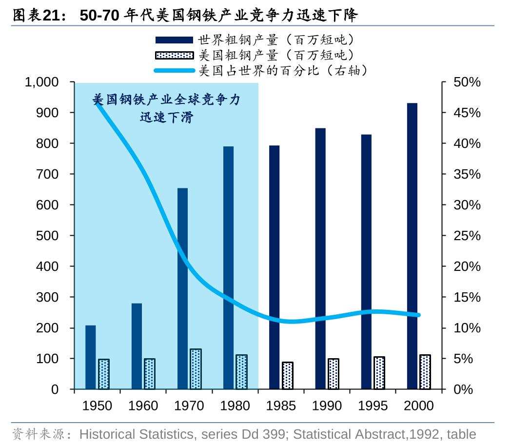 历史上美股核心资产泡沫是如何终结的？