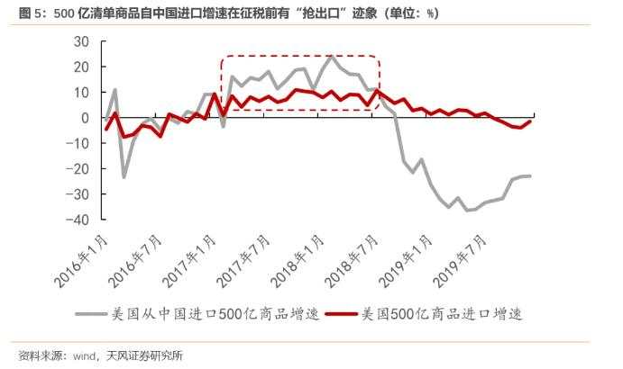 “抢出口”可能还没发生