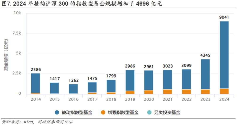 四大行领涨的本质是什么？