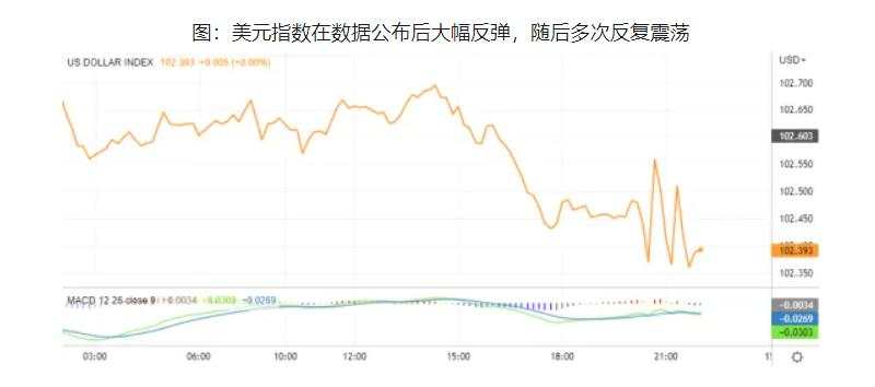 抢跑的市场和冷静的CPI