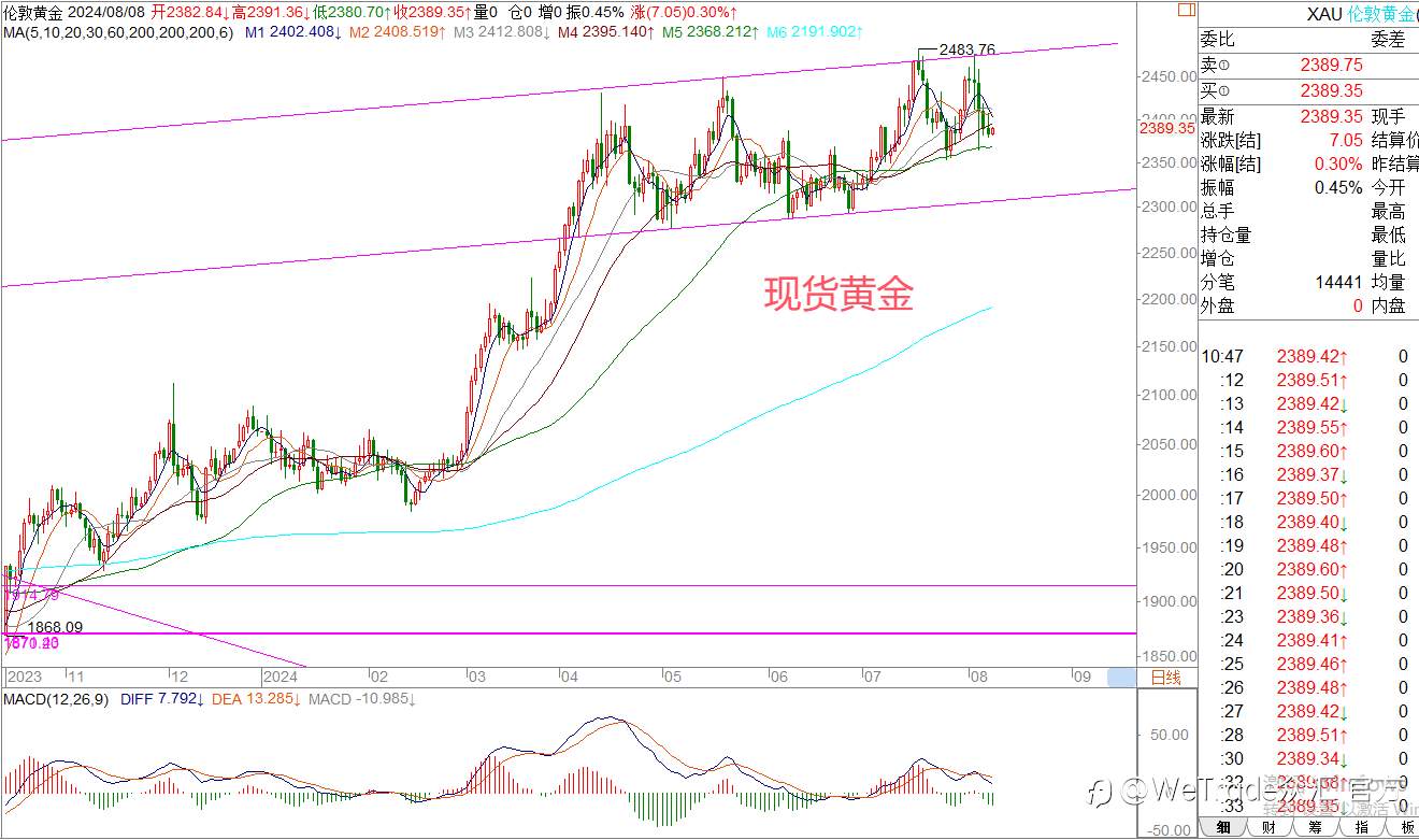 WeTrade 每日汇评>>王萍-策略分析：欧美日内震荡稍偏多