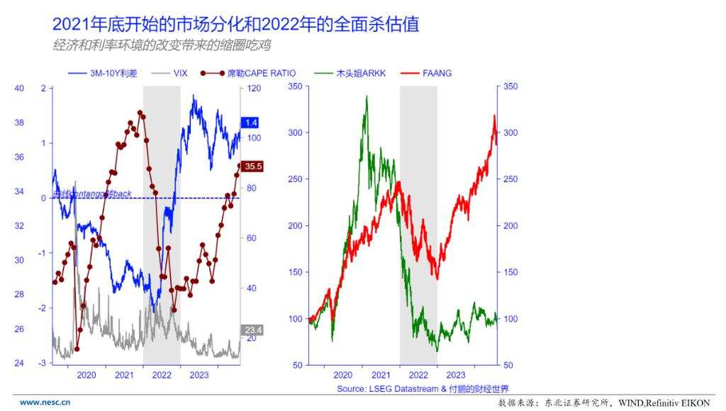 警惕“爆金币”应验，未来是衰退交易？还是吃鸡缩圈后的去杠杆？（下）【付鹏说29】