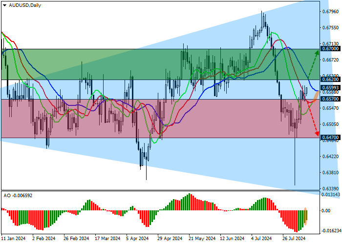 AUD/USD: AUSTRALIAN WAGE GROWTH CONTINUES TO SLOW
