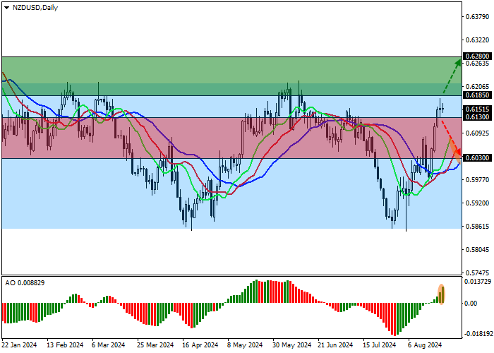 NZD/USD: CÁC CÁN BỘ FED CỦA HOA KỲ THẢO LUẬN VỀ VẤN ĐỀ CẮT GIẢM LÃI SUẤT TẠI CUỘC HỌP THÁNG 7