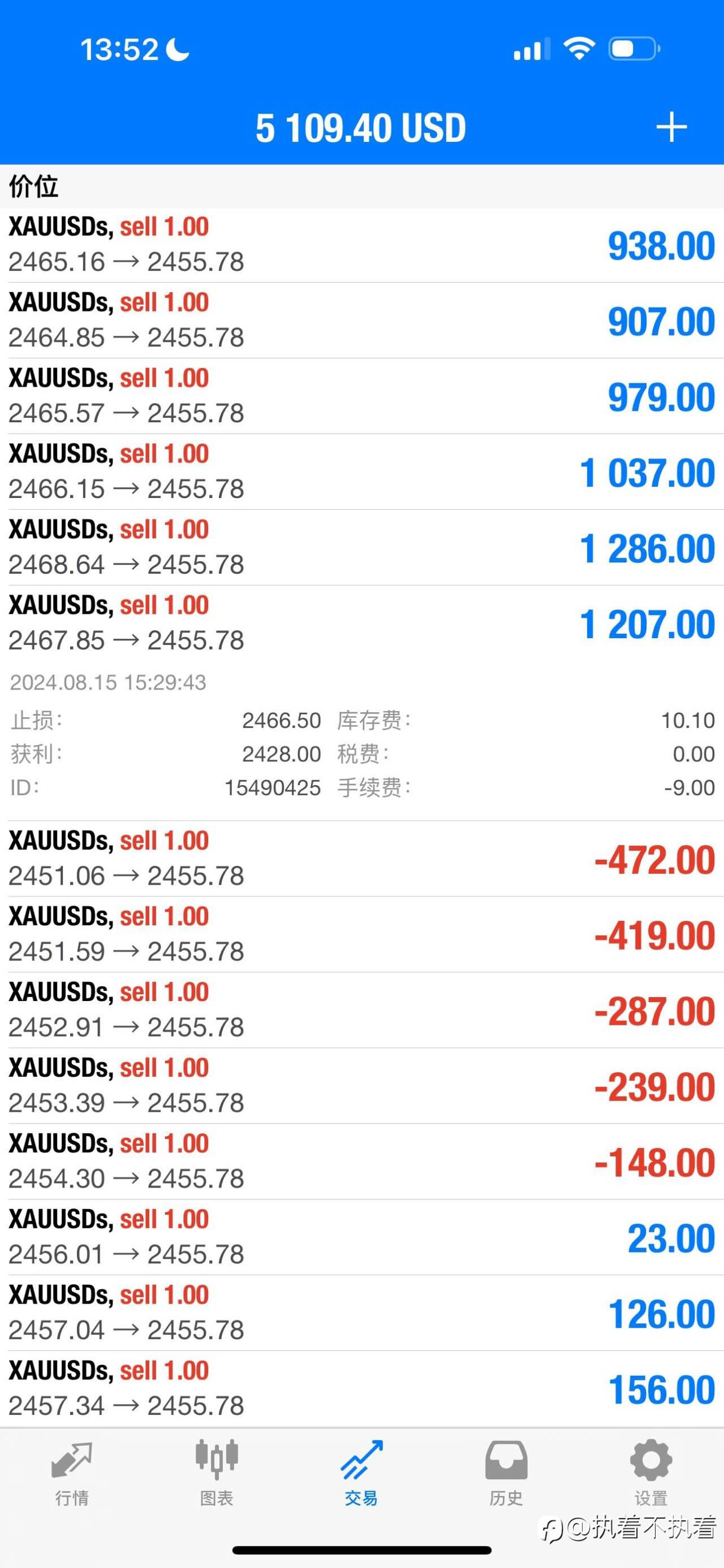 8.16 XAUUSD 持仓分析+日线分析