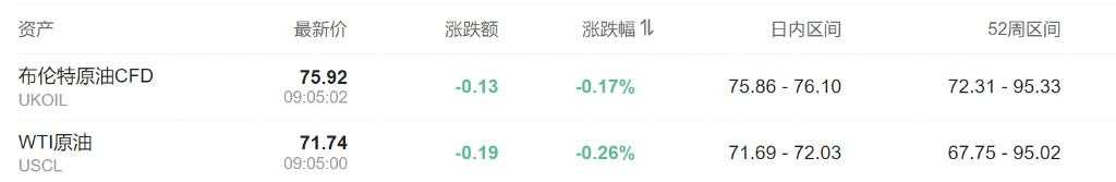 纳指跌1.7%，芯片指数跌3.4%，美债收益率一度跃升10个基点，黄金大跌