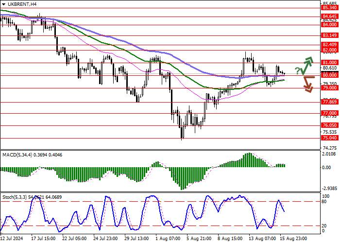 BRENT CRUDE OIL: OIL QUOTES PREPARE TO END THE WEEK WITH SLIGHT GROWTH