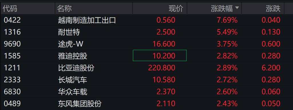 港股A股高开，恒生科技指数涨1.57%，京东涨超6%，阿里涨超3%