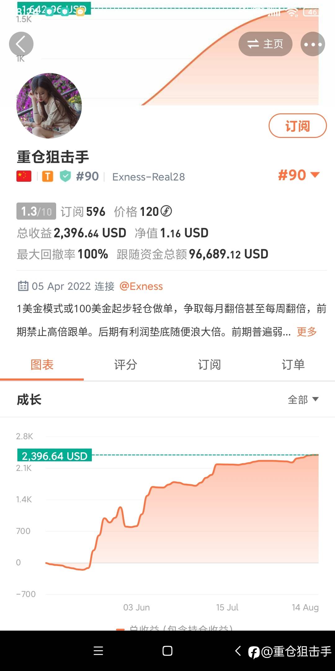 社区唯一包赔信号!永远不扛抗单，不再上头，技术流做单法，1美金做起。