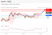 WeTrade TC早午报>>每日策略早报