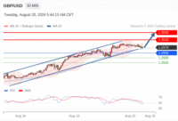 WeTrade TC早午报>>每日策略午报