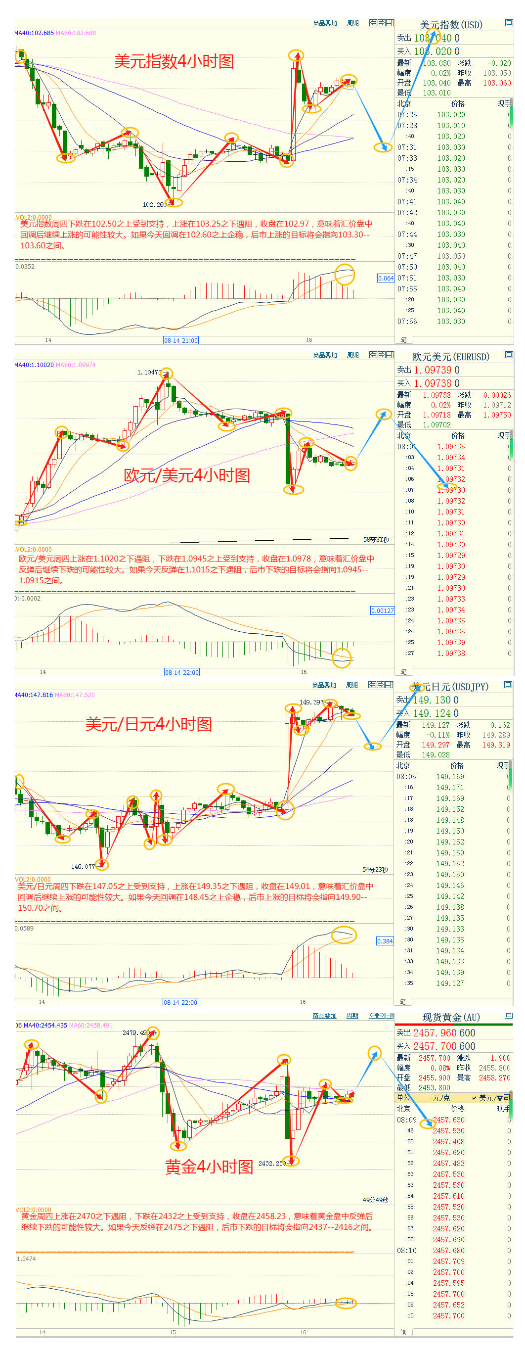CWG资讯：美联储降息预期继续回落，美元周四上涨；经济数据打压降息50点的预期，但地缘局势仍提供支撑，多头