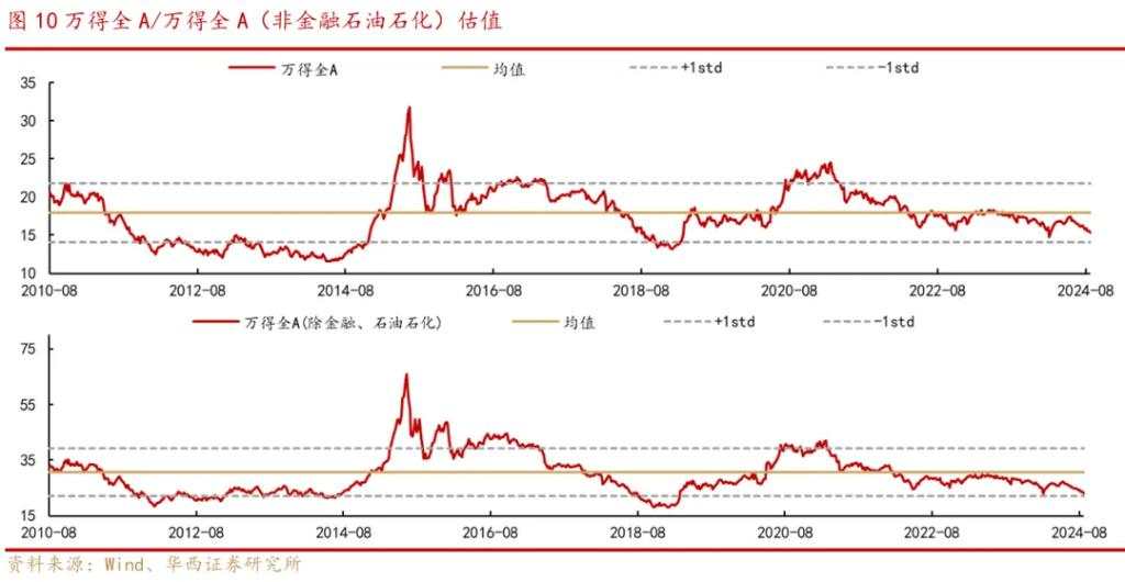 历史上看，A股“地量见地价”规律是成立的