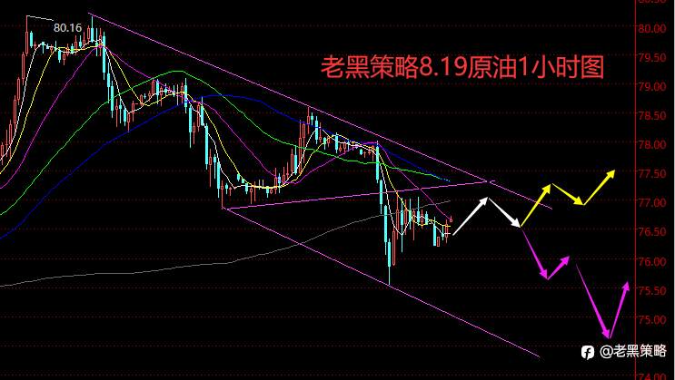 老黑策略：8.19外汇、黄金、原油分析策略