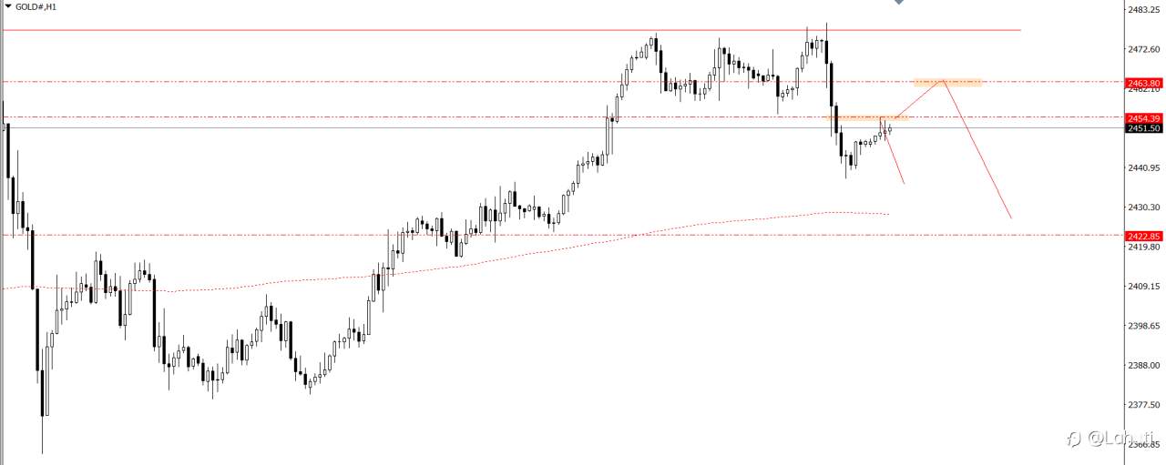 PLAN TRADE 15/8/24
