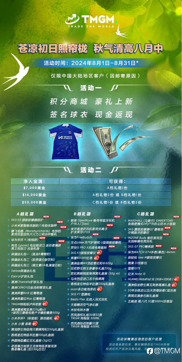 八月交易风向已变! TMGM入金送礼活动却依旧!