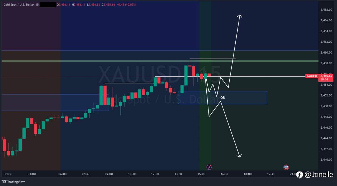 8.15 - XAUUSD 分析（已更新）